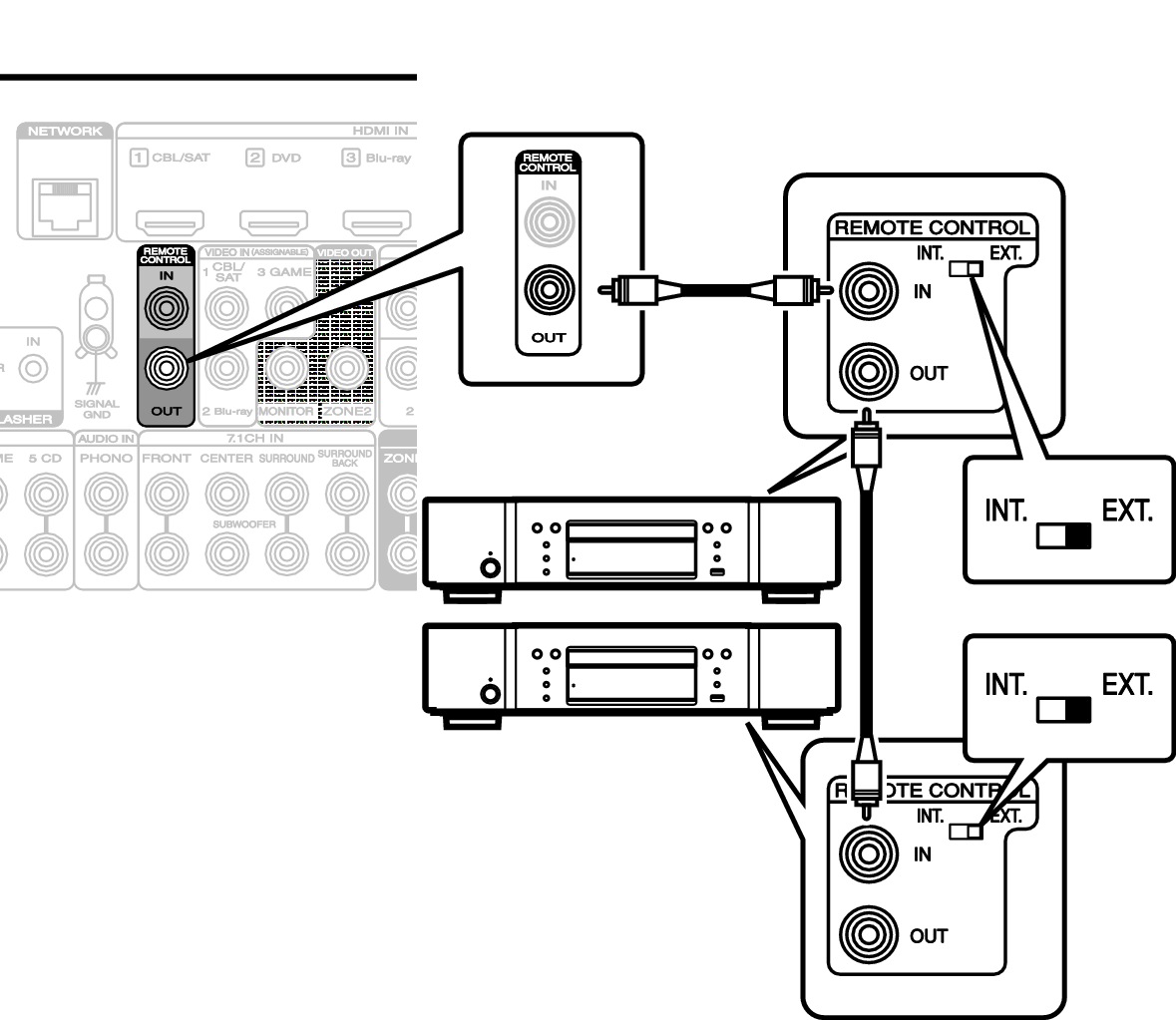 Conne REMOTE OUT A76N